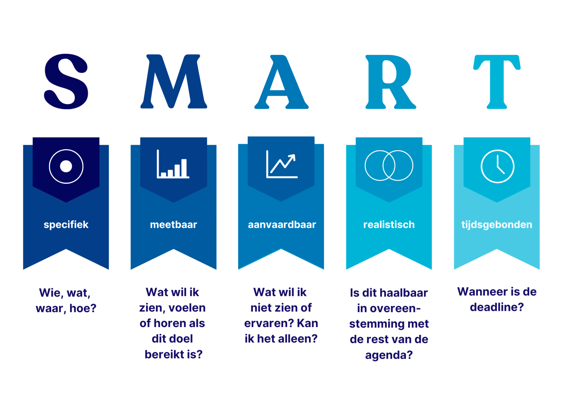 SMART Kunde 2 scaled